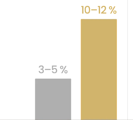Zajištění pravidelného příjmu