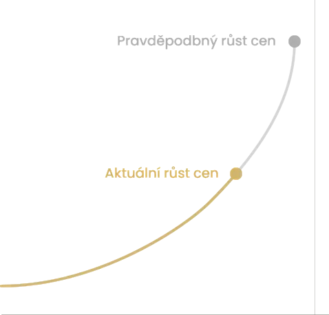 Růst cen nemovitostí